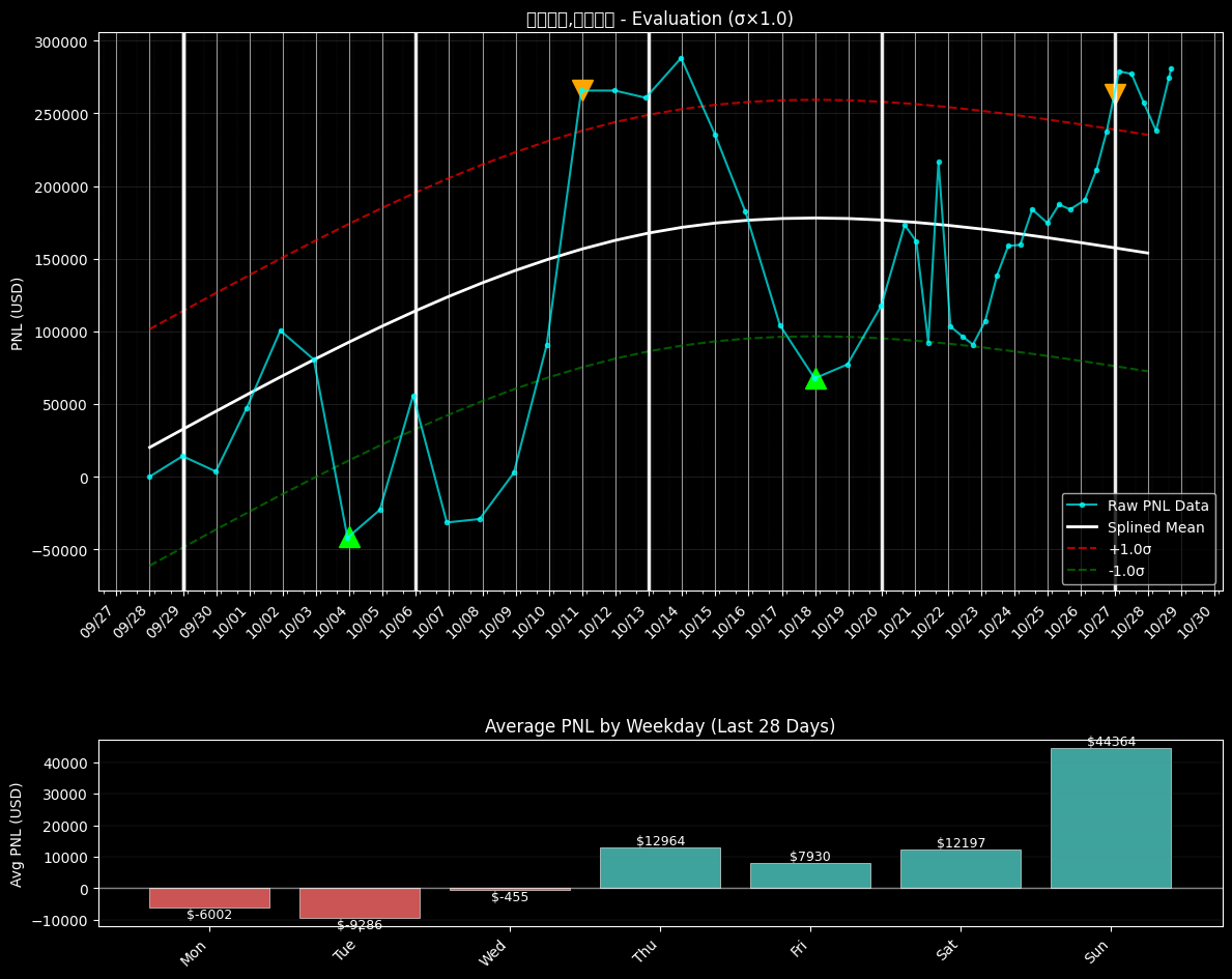 PNL chart for 生死有命,富贵在天 PNL chart for 生死有命,富贵在天