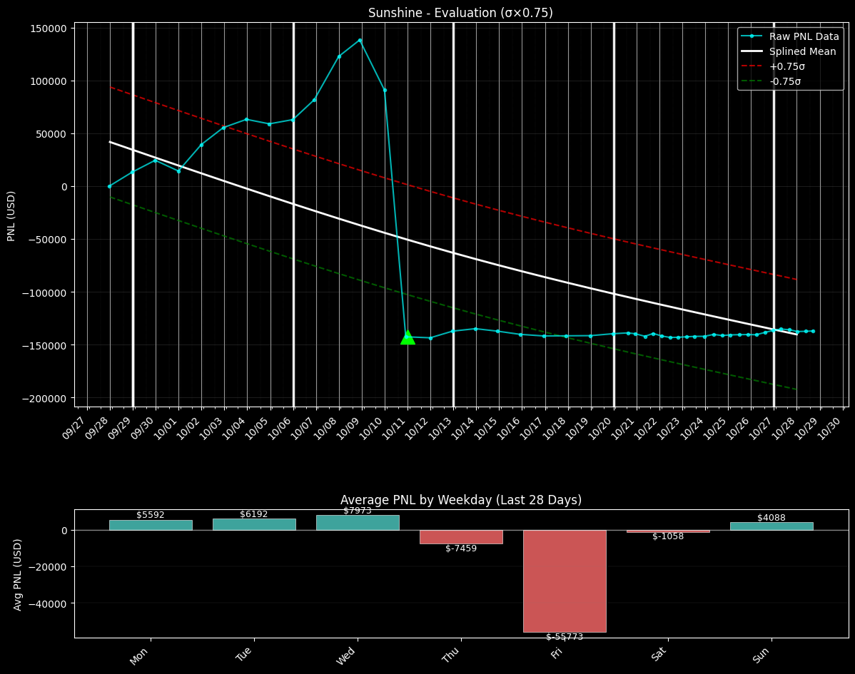 PNL chart for Sunshine PNL chart for Sunshine