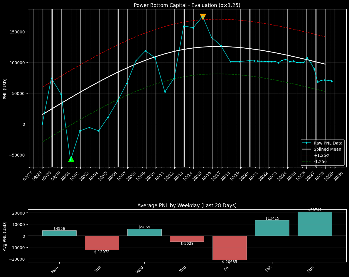 PNL chart for Power Bottom Capital PNL chart for Power Bottom Capital