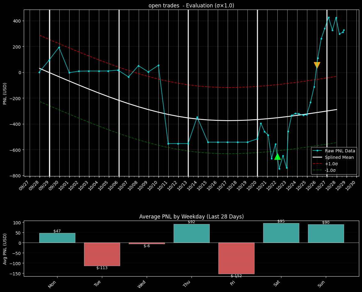 PNL chart for open trades  PNL chart for open trades