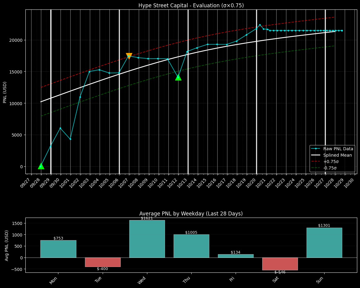 PNL chart for Hype Street Capital PNL chart for Hype Street Capital