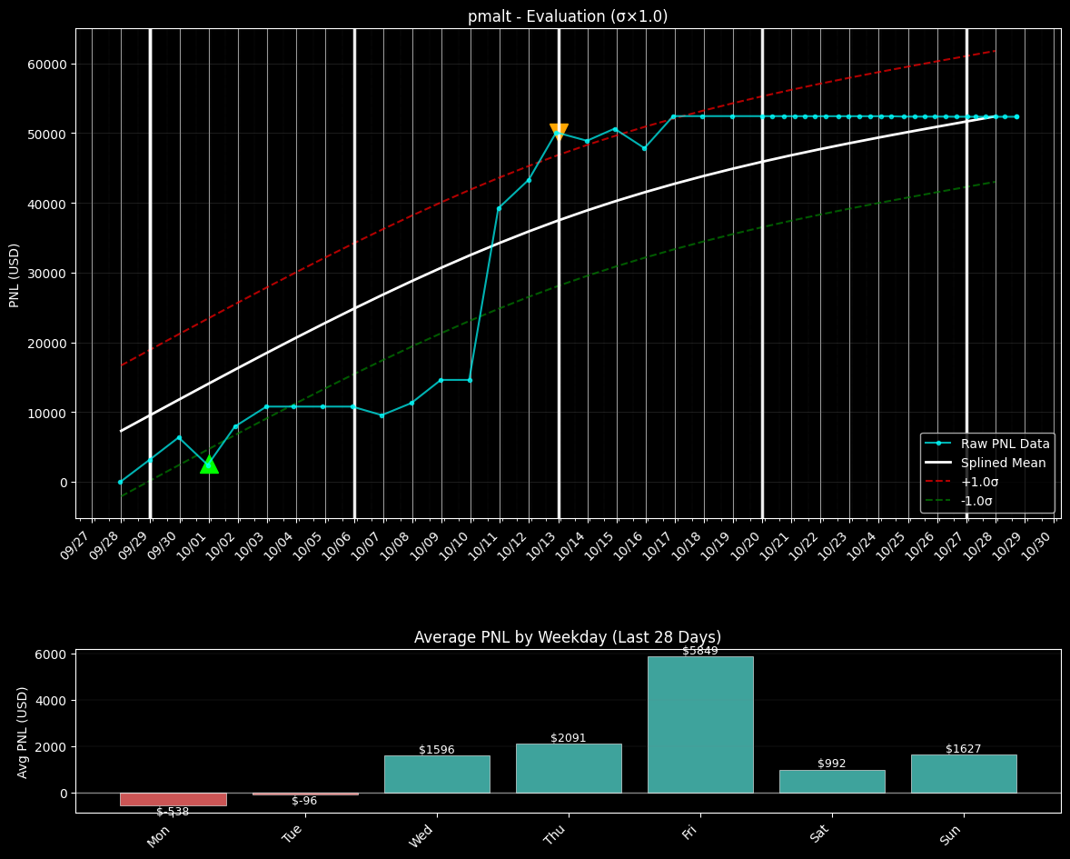 PNL chart for pmalt PNL chart for pmalt