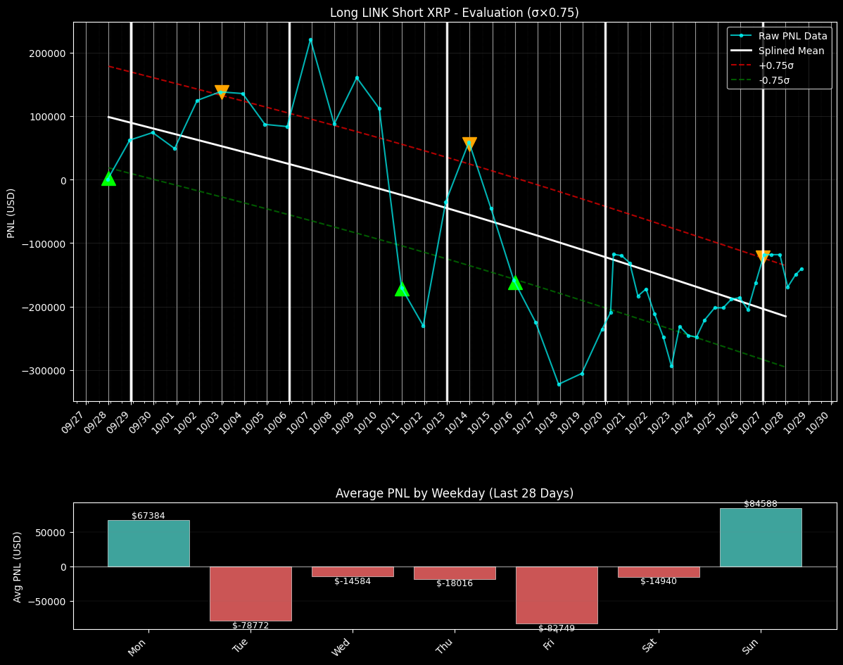 PNL chart for Long LINK Short XRP PNL chart for Long LINK Short XRP