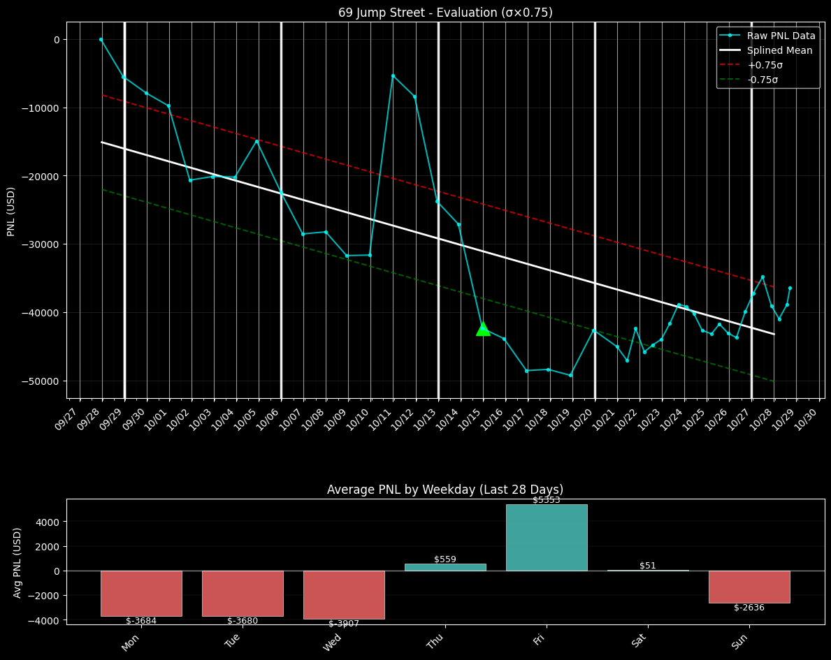 PNL chart for 69 Jump Street PNL chart for 69 Jump Street