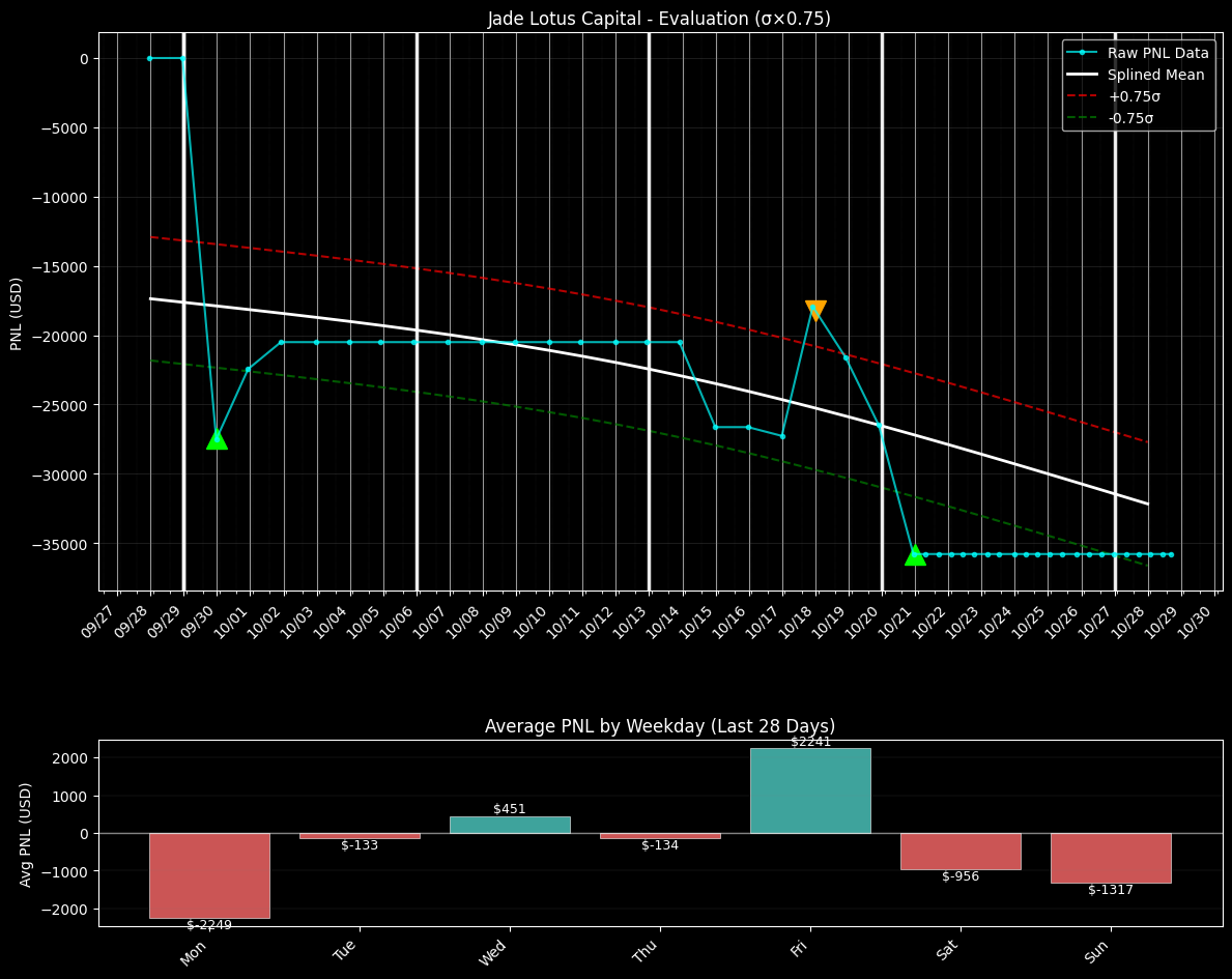 PNL chart for Jade Lotus Capital PNL chart for Jade Lotus Capital