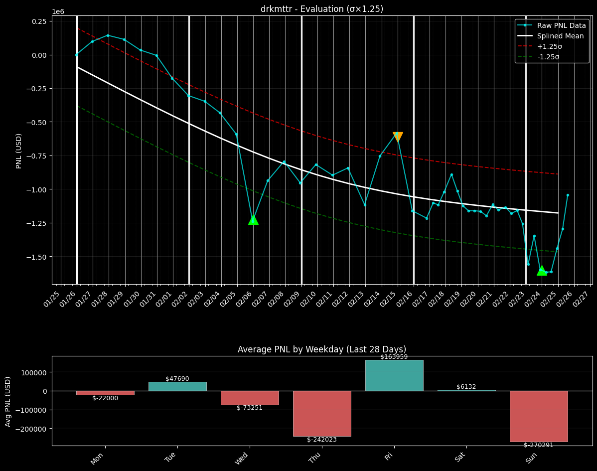 PNL chart for drkmttr
