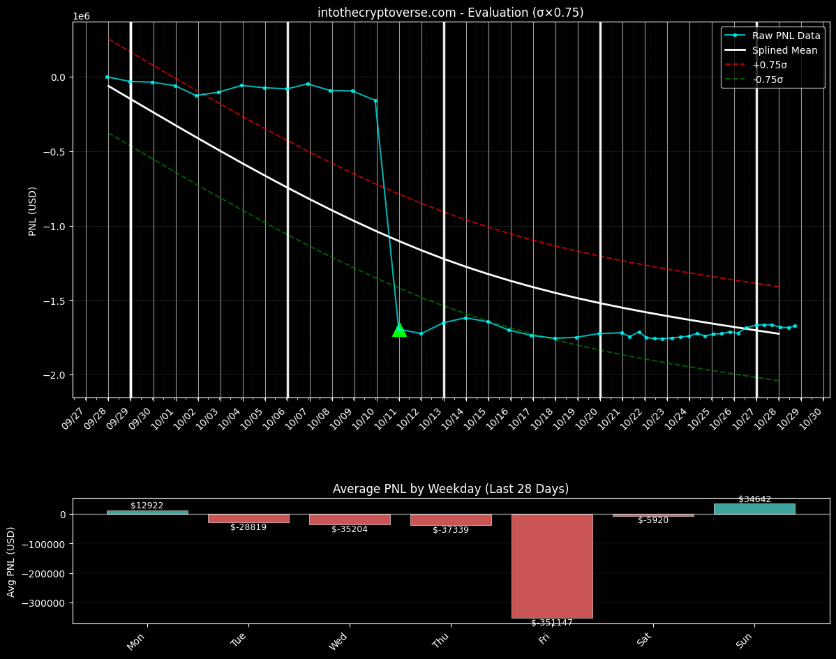 PNL chart for intothecryptoverse.com PNL chart for intothecryptoverse.com